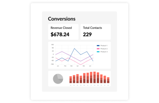 conversions